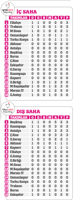 3 kupası var huzuru yok